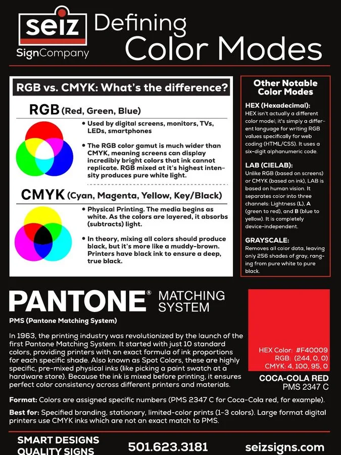 Cover of the Seiz Sign Company Defining Color Modes guide